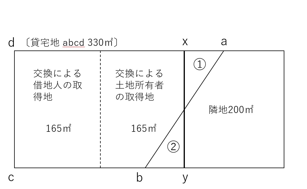 相続コンサル事例（固定資産の交換の特例）