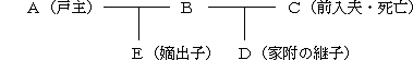 家附の継子を説明する図